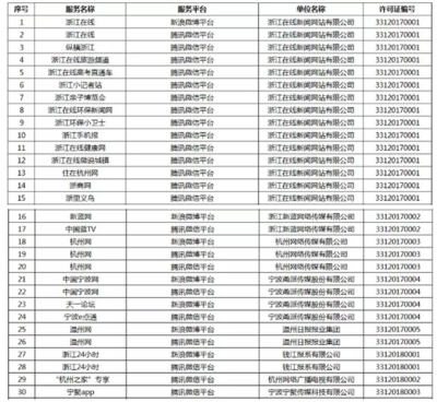 浙江互聯網新聞信息服務擴容 16家新單位獲準入，行業規范發展再邁步